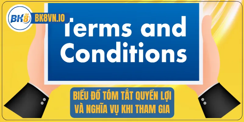 Biểu đồ tóm tắt quyền lợi và nghĩa vụ khi tham gia